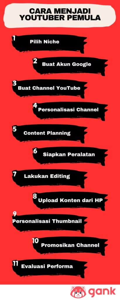 7 Tips Menjadi YouTuber Pemula agar Cepat Berkembang